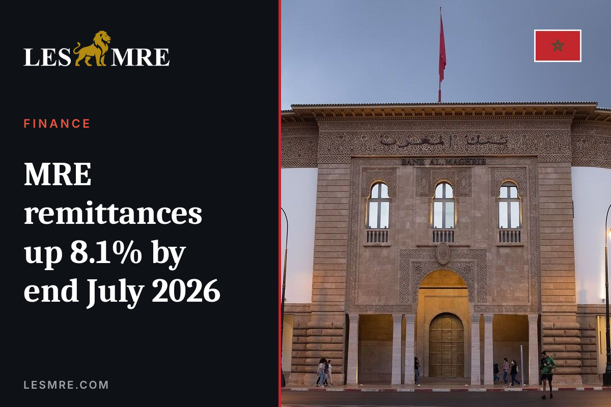 MRE remittances up 8.1% by end July 2026