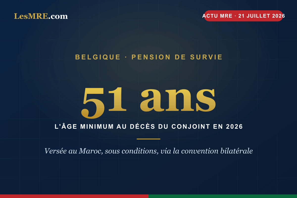 Belgian Survivor's Pension in Morocco: Age 51 in 2026